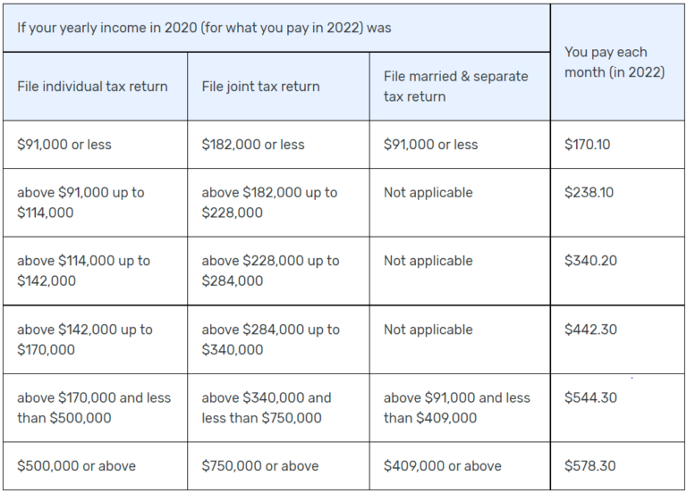 Medicare Part B explained what does it cover, when do I enroll, and costs